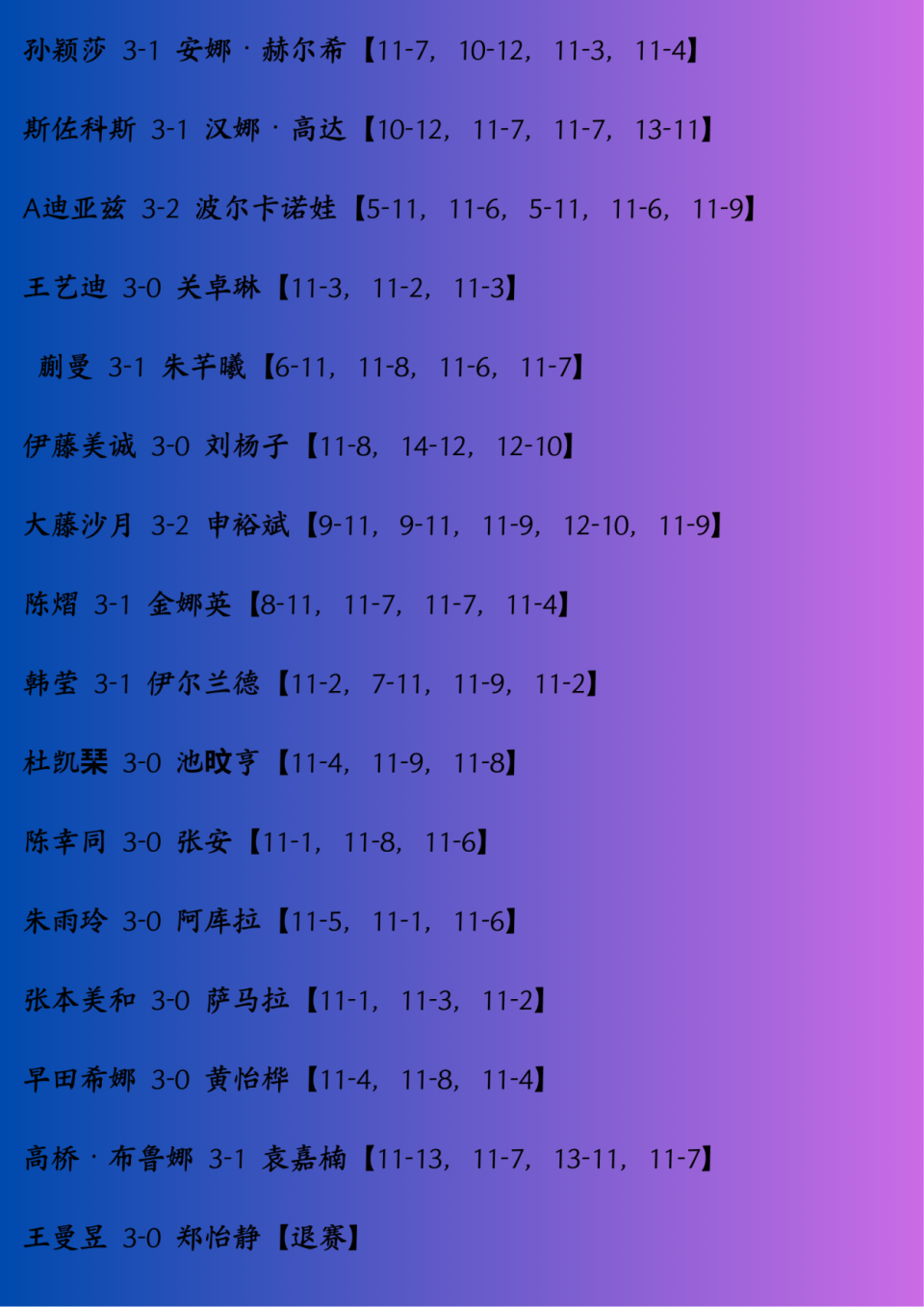 个比赛日进, 而杜凯琹接, 日本队占据