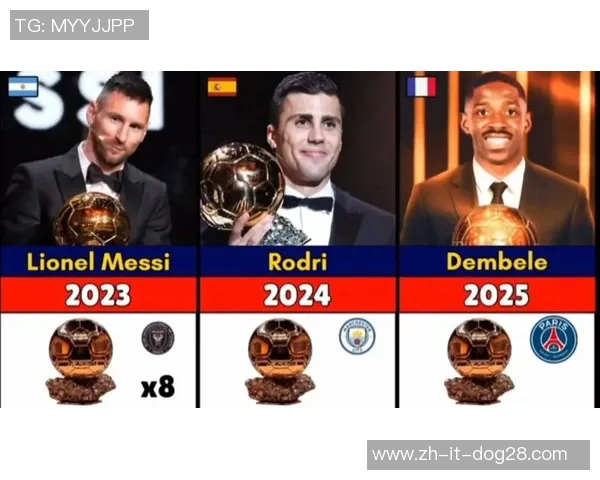 度全球足球球星完整名单及实力对比分析